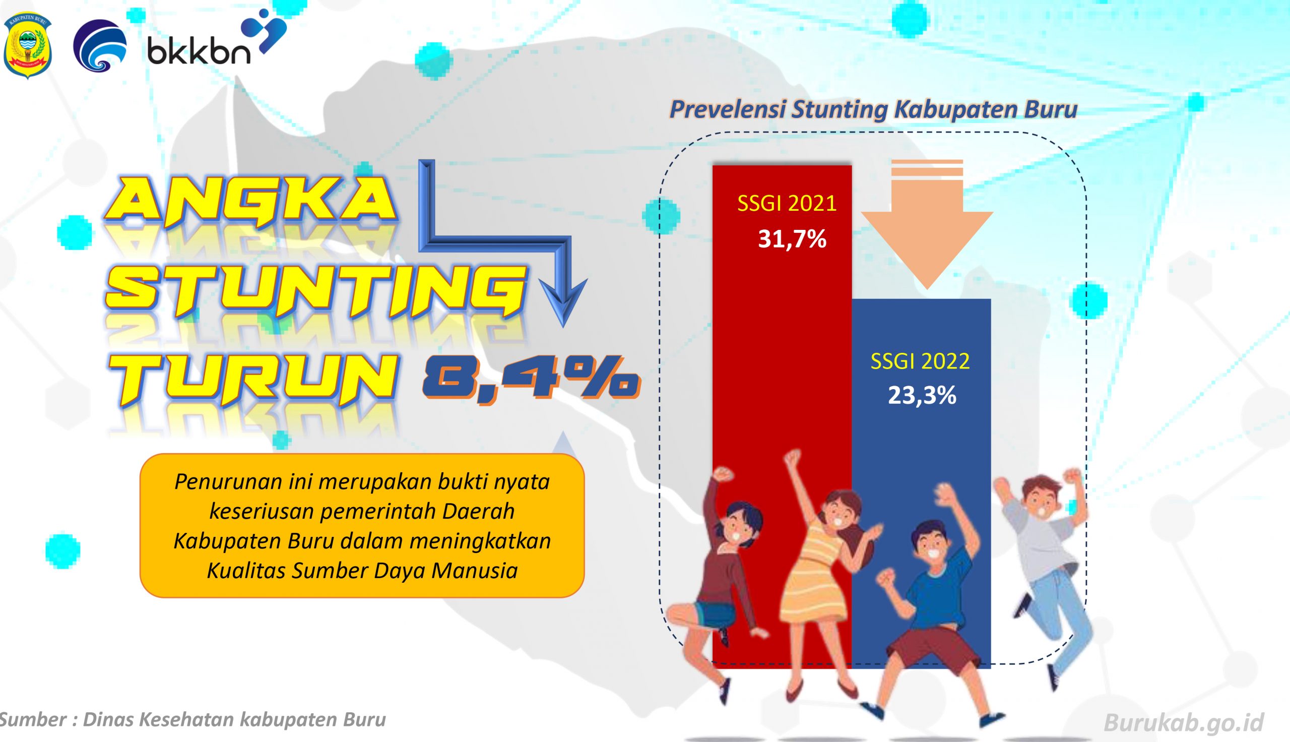 ANGKA PREVELENSI STUNTING KABUPATEN BURU TURUN